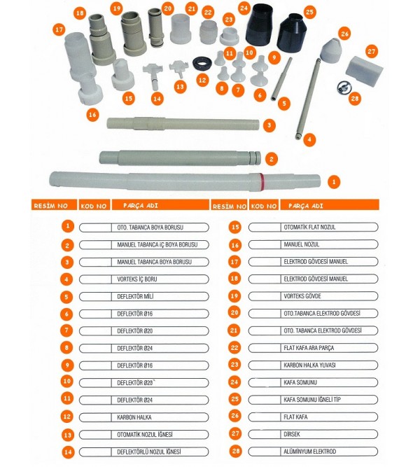    Micron Spare Parts   