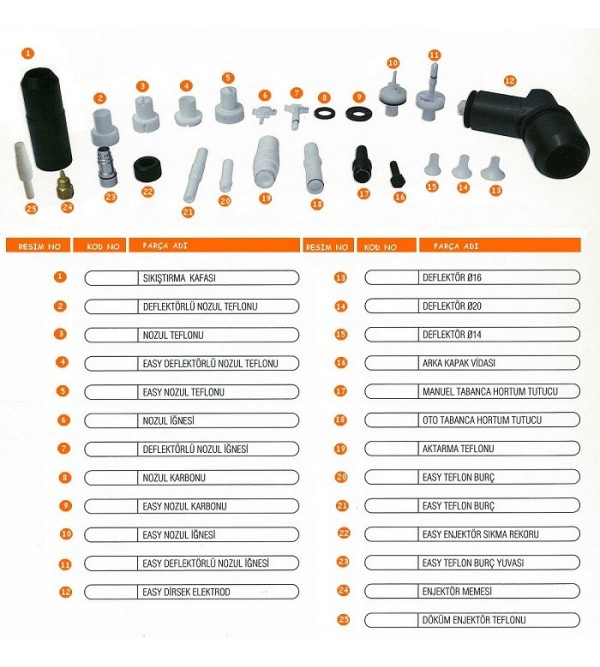    ITW Gema Spare Parts   