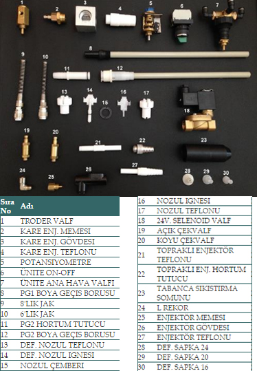    Gema Spare Parts PG1-PG2   