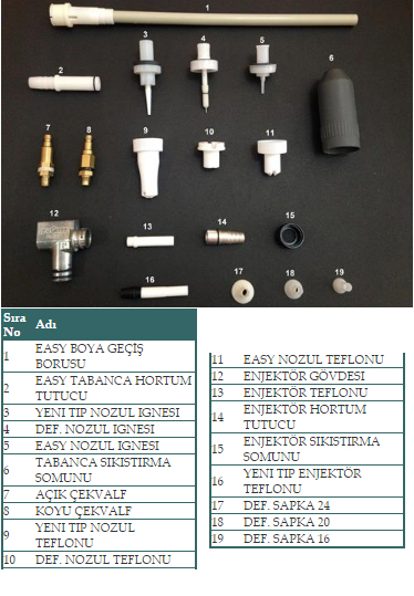  Gema Yedek Parçaları Easy Grubu     