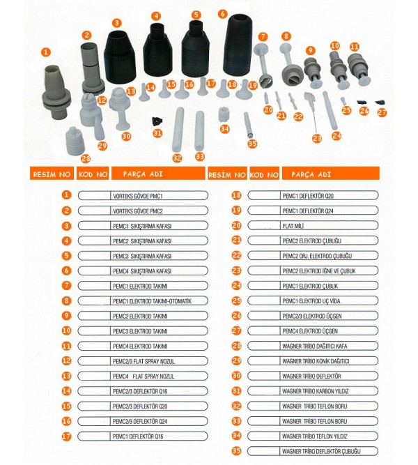    Wagner Spare Parts   