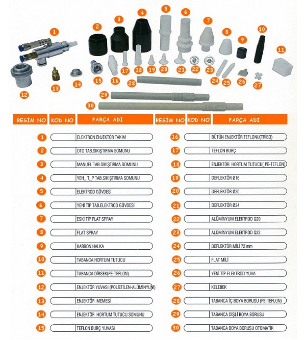    Electron Spare Parts   