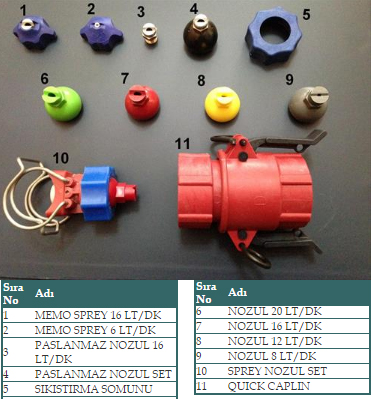    Spray Washing Nozzle   